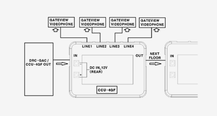 Commax Gate View System Floor Distributor CCU-4GF - ULTIMA ... cat5e wiring diagram email 