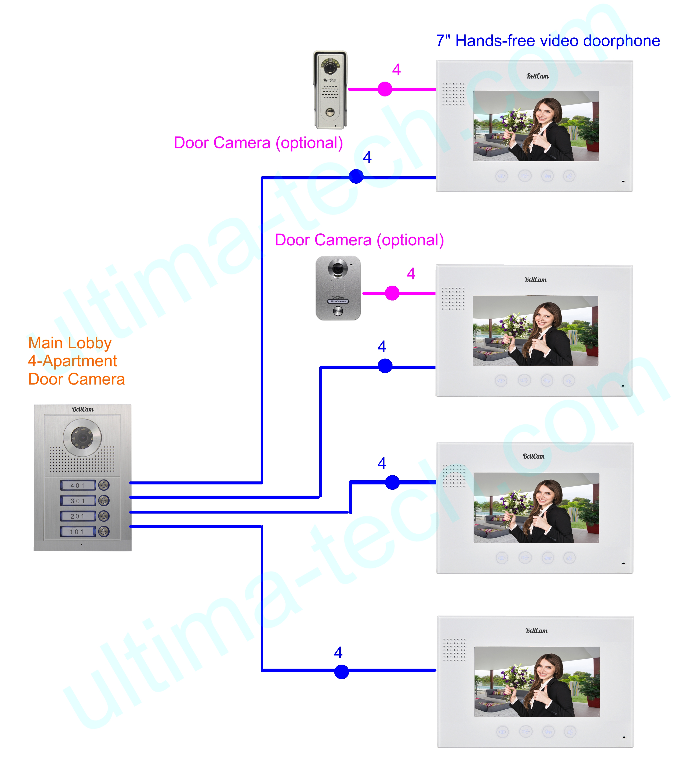 Eurosklep 7" Video Door Intercom System With RFID Access Control – 2-Wire Bus, Flush Mount, 2MP Camera