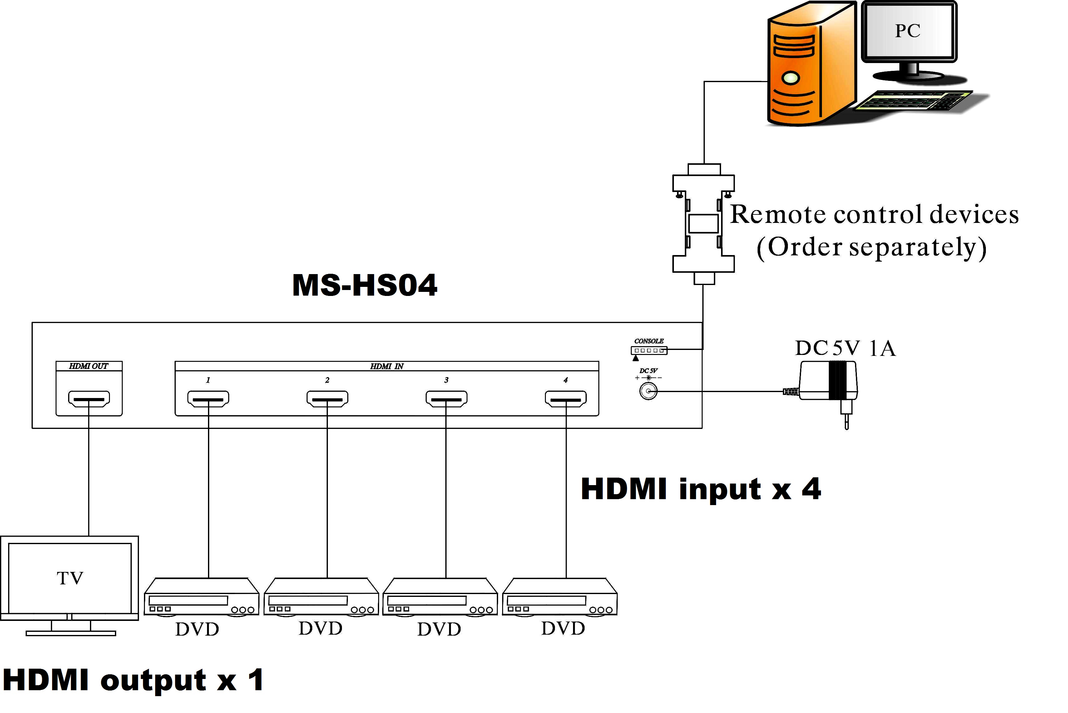 HDMI Video Switcher 4 HDMI Input to 1 HDMI Output HDMI | eBay